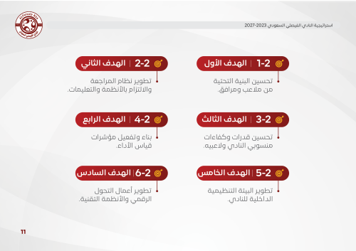 استراتيجية نادي الفيصلي السعودي 2023-202711