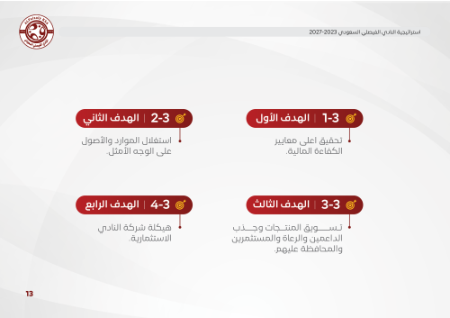 استراتيجية نادي الفيصلي السعودي 2023-202713