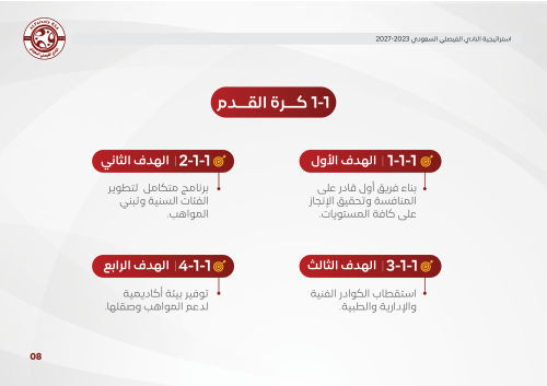 استراتيجية نادي الفيصلي السعودي 2023-20278