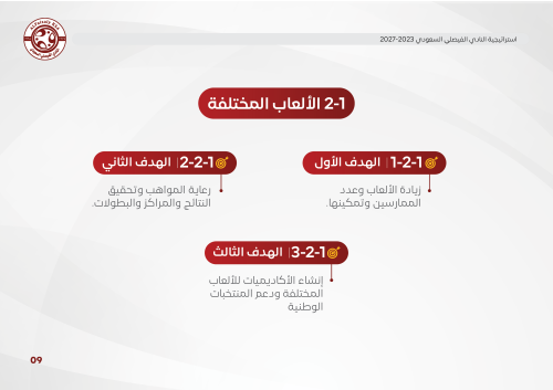 استراتيجية نادي الفيصلي السعودي 2023-20279